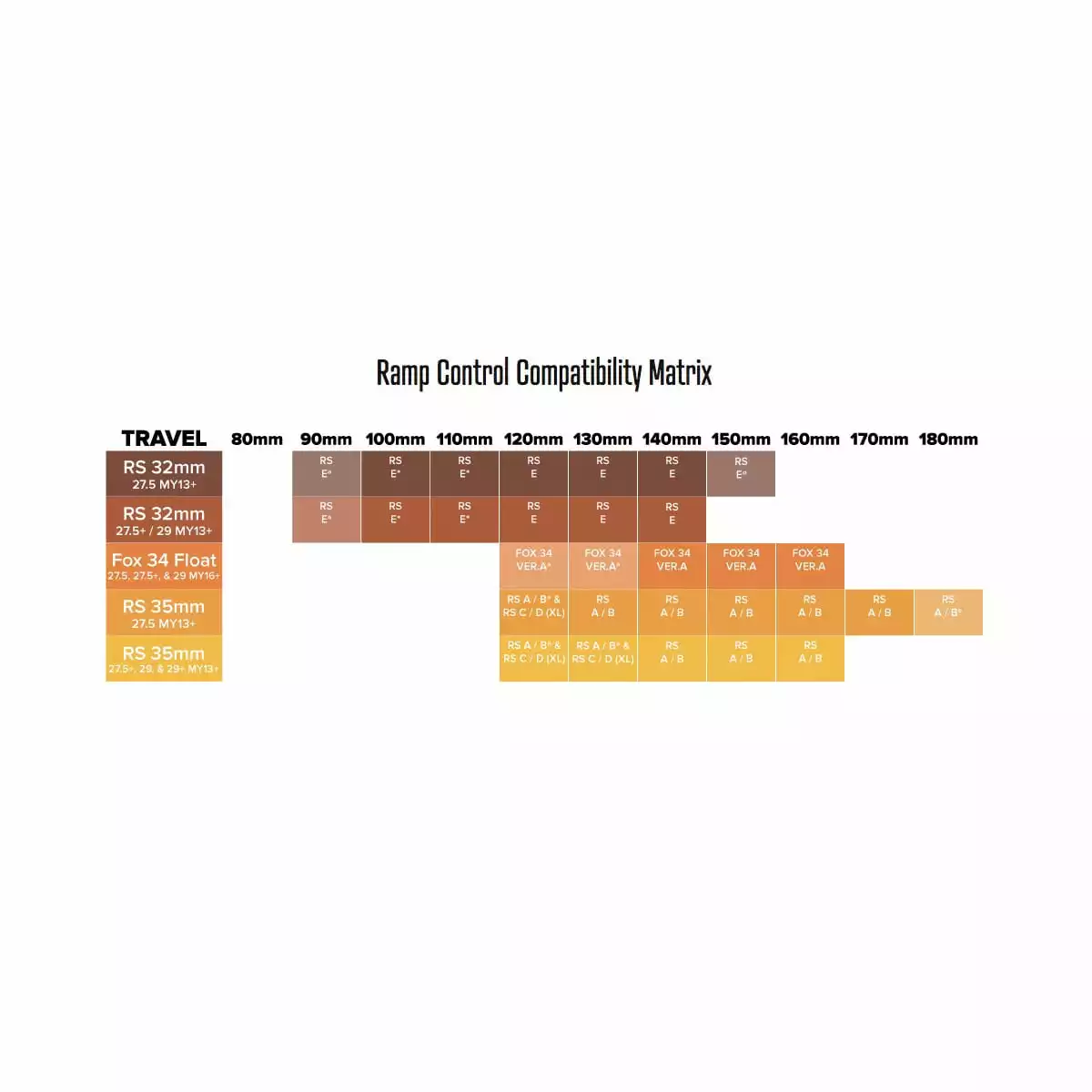 Mrp Remregelaarpatroon - Rock Shox 35 Mm - Model C - Afbeelding 2