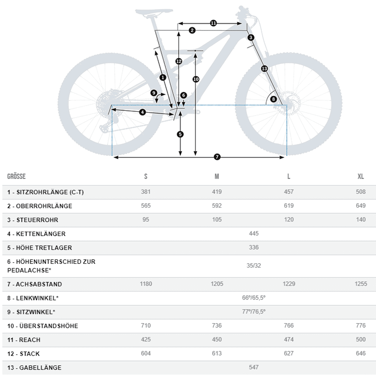 Orbea Rise M20 - 29 Inch Volledig Elektrische Fiets - Ijsgroen/oceaanblauw - Afbeelding 2